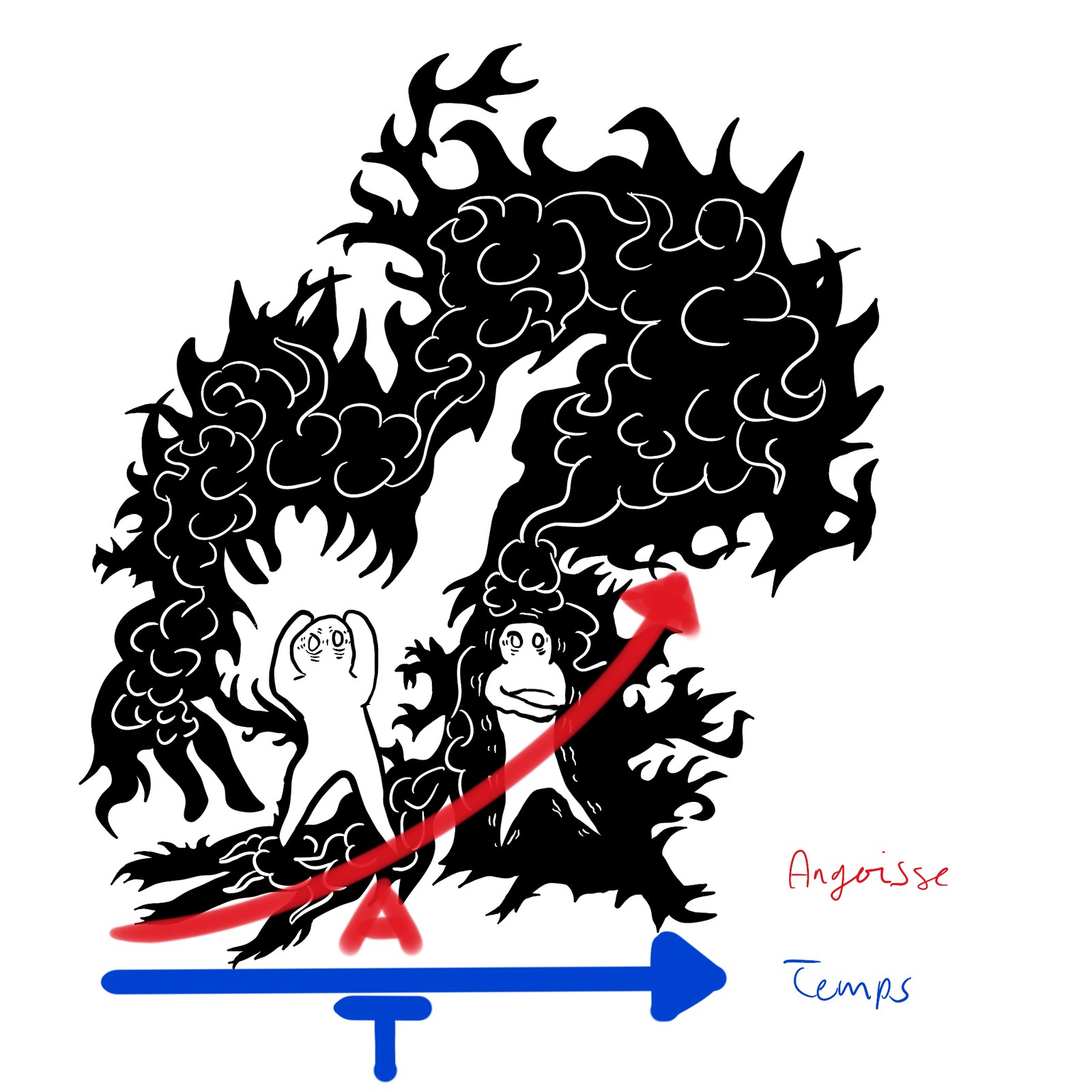 Angoisse / Temps